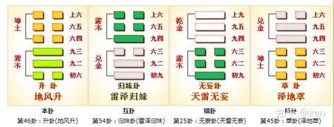 巽坤|周易第46卦